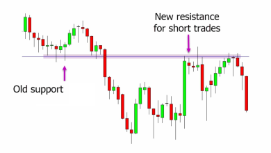 Chart Patterns: A Comprehensive Guide to Mastering Technical Analysis Chart Patterns: A Comprehensive Guide to Mastering Technical Analysis