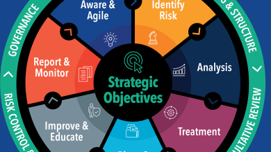 Risk Management Tools: Ensuring a Secure Future Enterprise Risk Management Tools: Mitigating Risks for Organizational Success