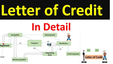 Demystifying the LC Opening Process: A Comprehensive Guide LC Opening Process