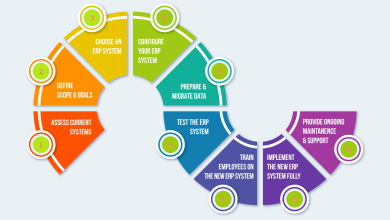 Revolutionize Your Business with ERP Systems: The Ultimate Guide Revolutionize Your Business with ERP Systems: The Ultimate Guide