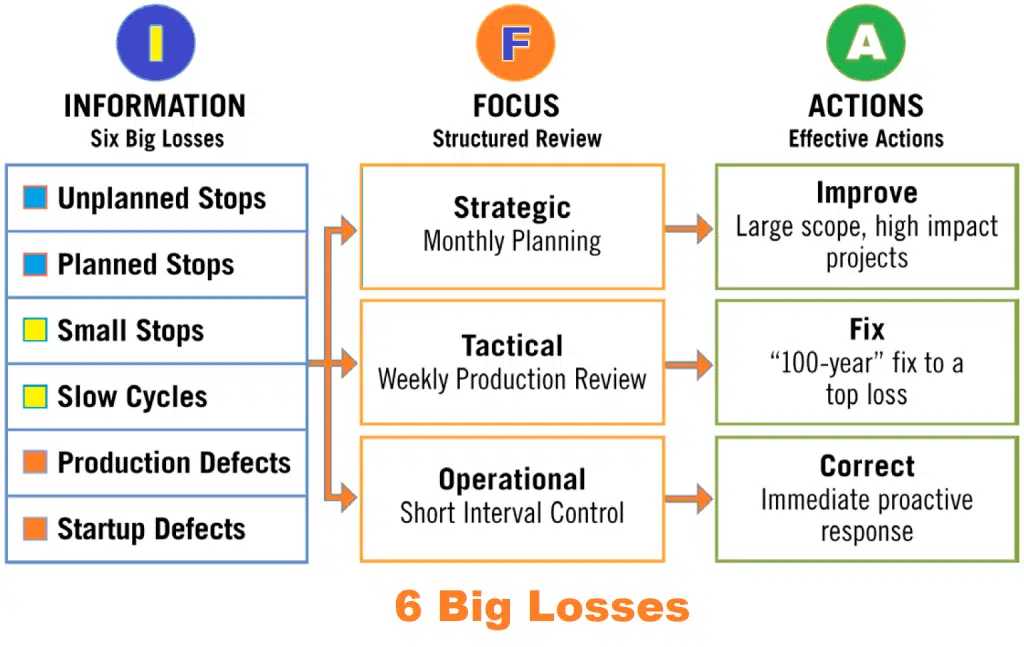 Revealing the Six Big Losses in Lean Manufacturing: Paving the Path to Excellence Six Big Losses in Lean Manufacturing