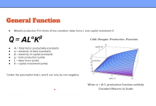 Cobb-Douglas Production Function: A Key Concept in Economics