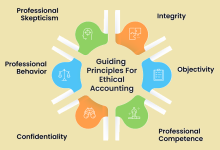 How the Wrong Chartered Accountant Can Destroy Your Business